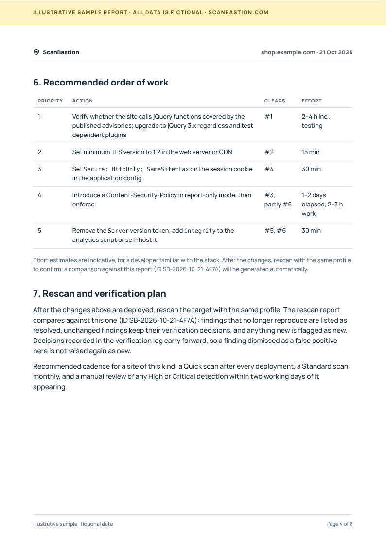 Page 4 of the sample report: recommended order of work with five prioritised actions, what each clears and indicative effort, followed by the rescan and verification plan.